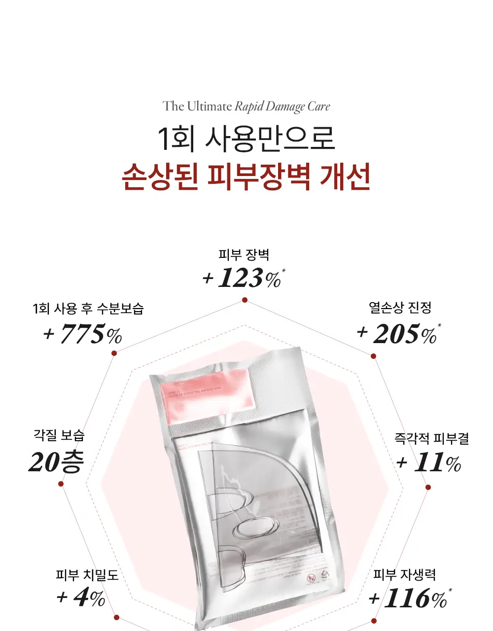 [NEW/파리의금손 Pick]하우스오브비 PDRN 페이스 필름 1매 상세페이지 10